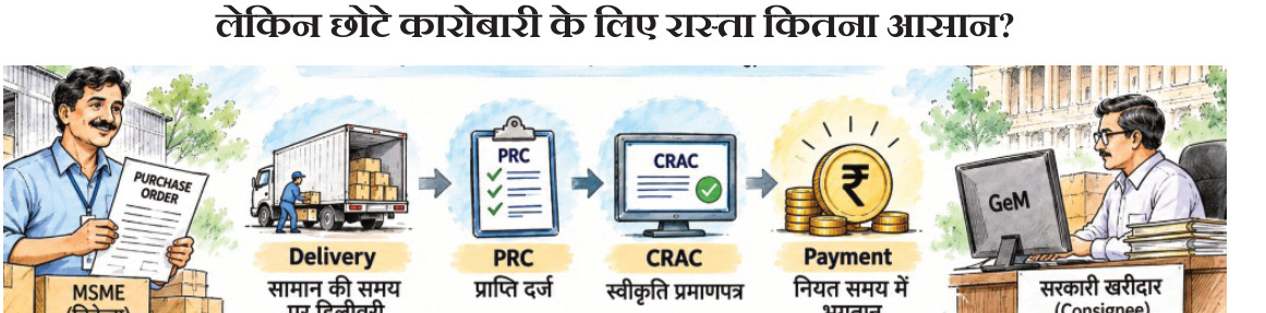GeM के 10 साल—भाग 2: छोटे कारोबारी के लिए रास्ता कितना आसान?